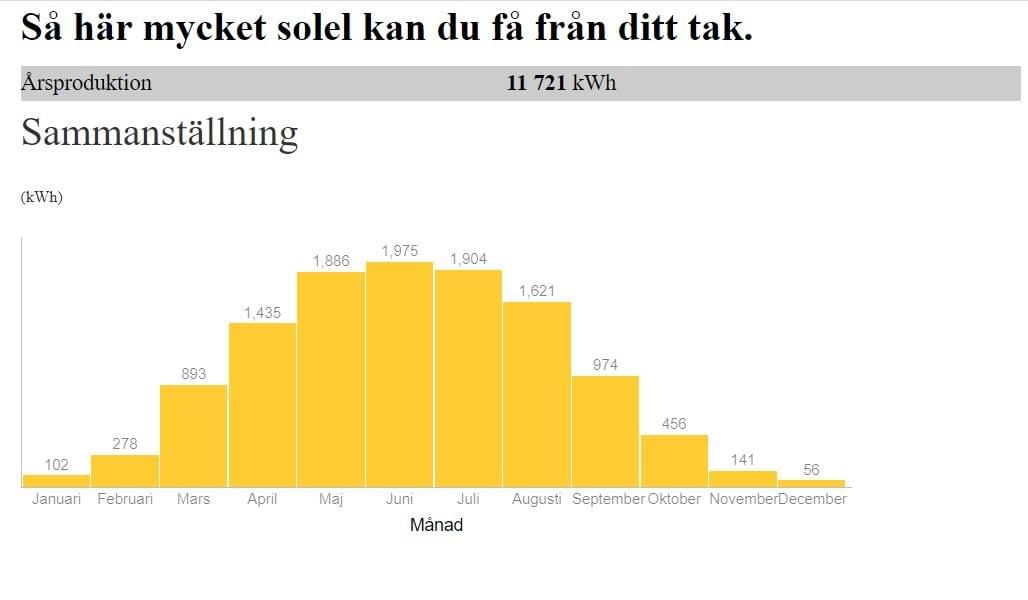 Solel, solelsberäkning, solkoll, solenergi